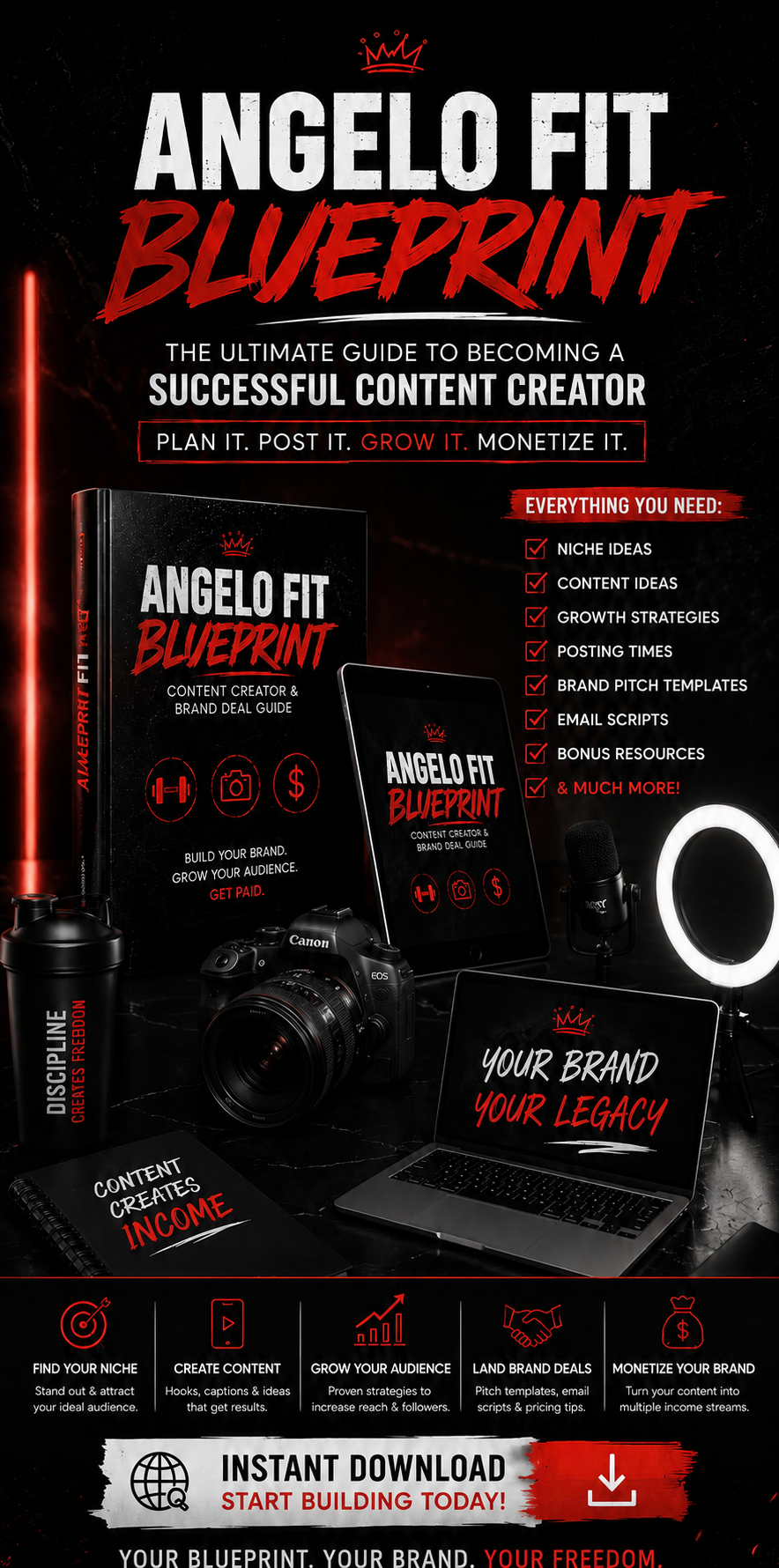 Content creator BLUEPRINT™ — CONTENT CREATOR GUIDE